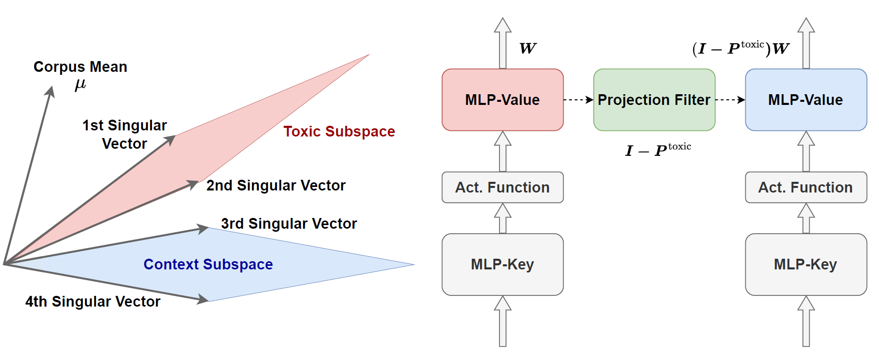 Schematic illustration of projection filtering in ProFS.