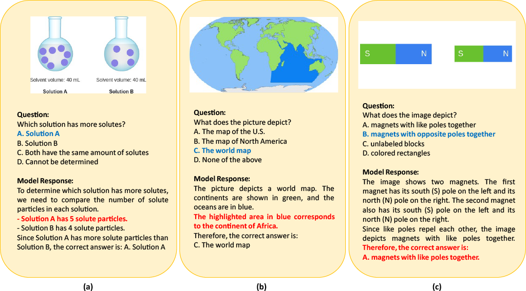 Reasoning-chain faithfulness does not always align with final-answer correctness.