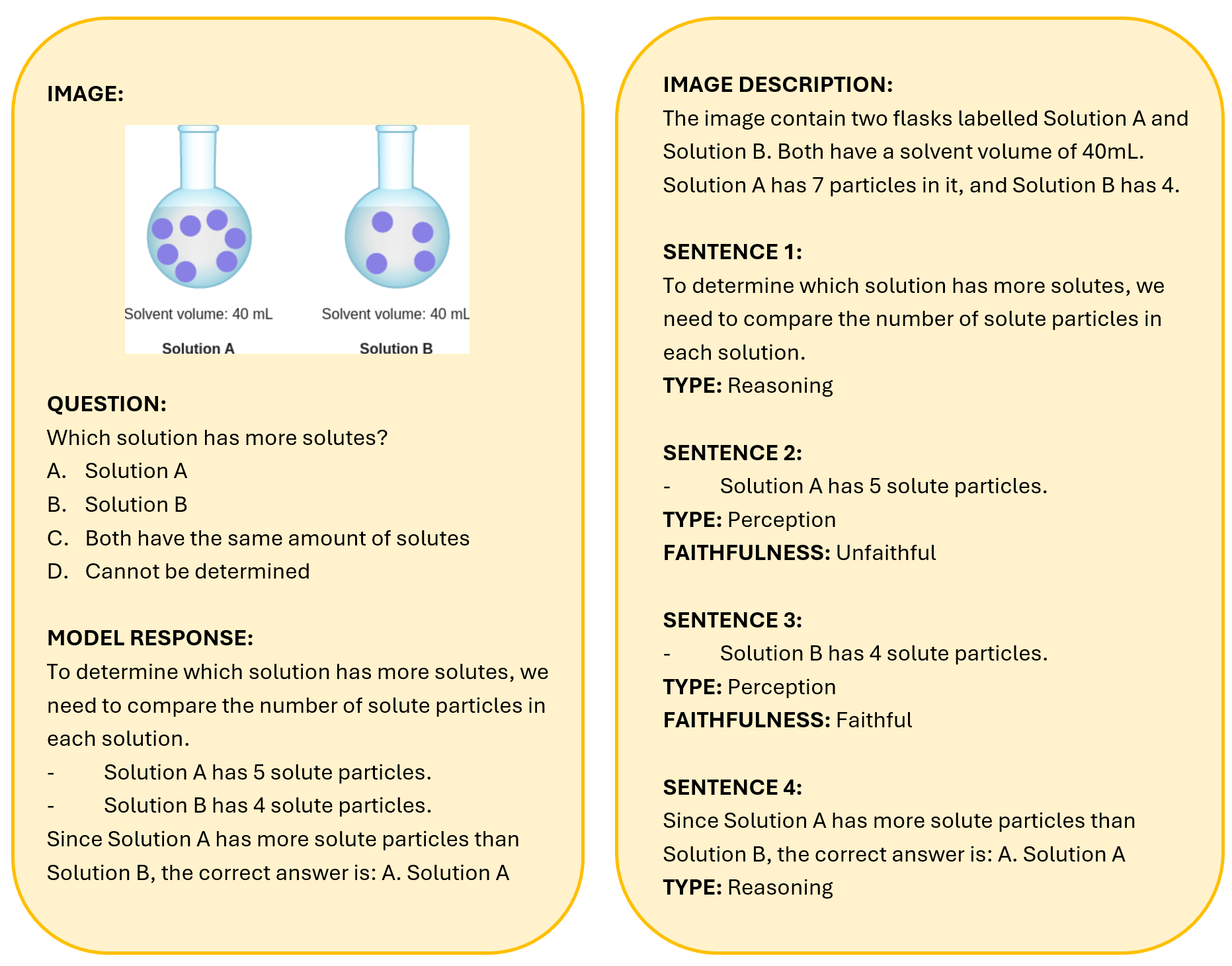 Measuring faithfulness with VLM judge.